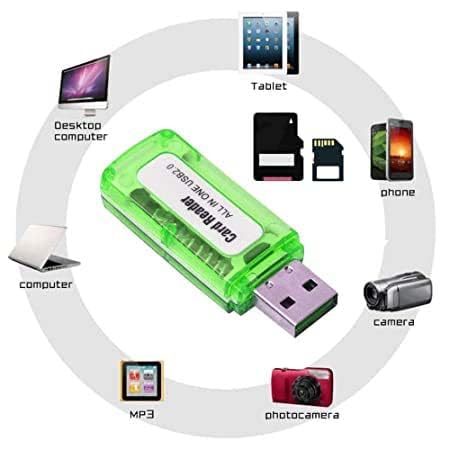Image of Original 4 in 1 USB 2.0 Card Reader Supported Memory Cards for Compatible with Micro SD, Mini SD, SD, SDXC, Micro M2, Memory Stick (Multi Colour)