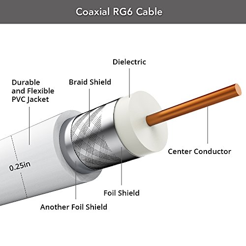 Antop 15ft RG6 Coaxial Cable, Digital TV Antenna Cable Extension, Suitable for Antenna, Cable Modems, Satellite TV Receivers - Thumbnail 4