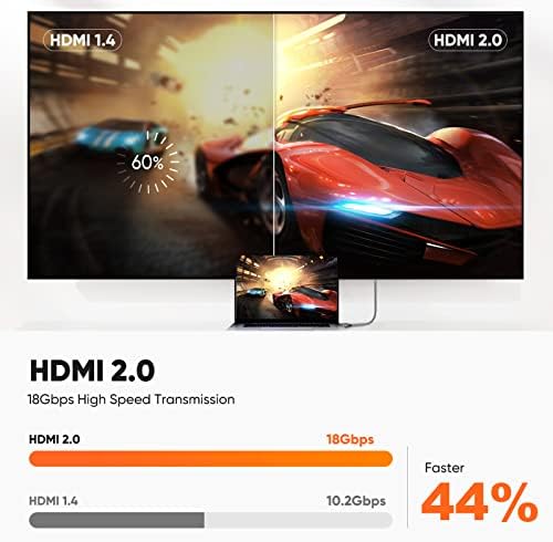ARISKEEN 4K HDMI Cable 0.25M 2 Pack, 4K@60Hz HDMI 2.0 Cable, Ultra High Speed 18Gbps HDMI Lead, Support 3D, ARC, Video 4k 2160P, Compatible with TV, Xbox, PS4/3, Projector, Monitor, Blu-ray, Soundbar