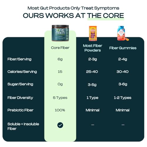Core Fiber Prebiotic Powder