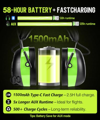 Image of PROHEAR 033 Gel Ear Pads AM FM Bluetooth Radio Headphones - More Soft Comfort - USB C Rechargeable 1500mAh Battery - 31dB SNR - 58Hrs Playtime - Hearing Protection for Mowing Lawn, Gifts for Father