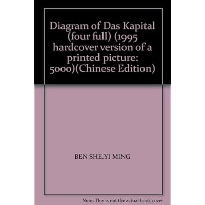 Diagram of Das Kapital