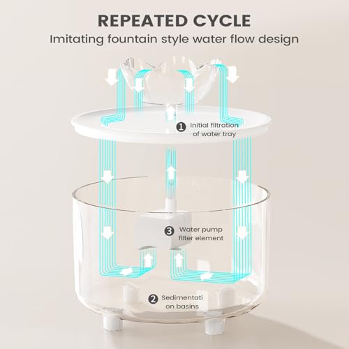 Fuente automática para gatos, dispensador de agua USB 2L miniatura 5