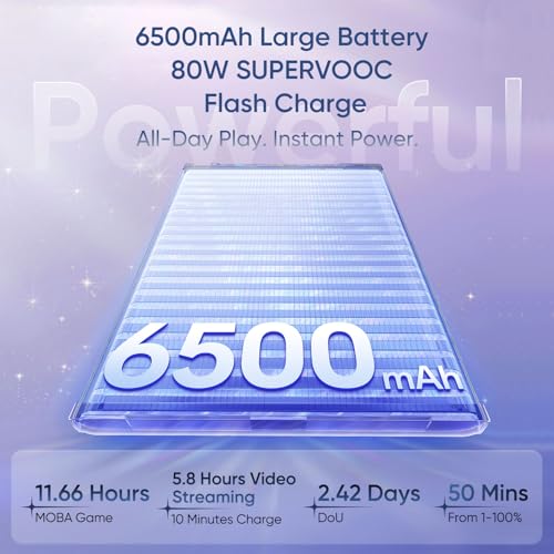 Image of OPPO Reno15 5G Smartphone, 8+256GB, Twilight Blue, 6.74 inch 120Hz AMOLED Gorilla Glass Screen, Snapdragon 7 Gen 4, 50MP Triple Camera with Dual OIS, 6500mAh Large Battery, 80W Fast Charging, IP69