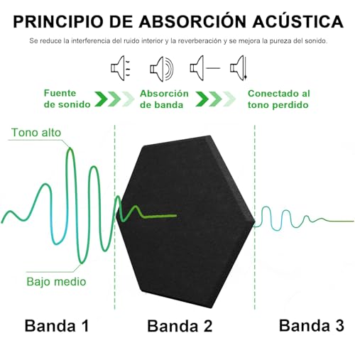 Bafles, Electronics Imagen adicional