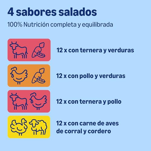 by Amazon Alimento Completo Para Perros Adultos - Selección de carne en salsa, 4,8kg (48 Paquetes de 100g) - imagen 2