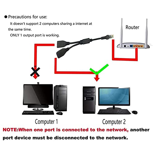 Image of RJ45 Network 1 to 2 Port Ethernet Adapter Splitter, RJ45 1 Male to 2 Female LAN Ethernet Splitter Adapter Cable Suitable Super Cat5, Cat5e, Cat6, Cat7 LAN Ethernet Socket Connector Adapter