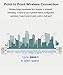 Wireless Bridge Point-to-Point Long Range Wireless Access with High-Gain Antenna, 2.4G WiFi Bridge Repeater Supports 2600 feet Outdoor Transmission Distance, Air Ethernet Cable