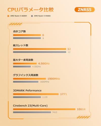 YCTipcミニPC Ryzen 5 6600H [2つ2.5GLANポート] 8GB DDR5 256GB NVMe SSD, Mini PC 6C/12T 最大4.5GHz WiFi6 / Bluetooth5.2 / デュアルチャネル 小型PC USB4全機能/HDMI/DP 3画面4K@60Hz出力対応 (6600H(8G+256G))