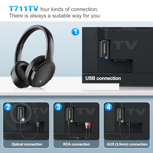 Image of Wireless Headphones for TV Watching, Over Ear TV Headphones Wireless with USB Transmitter, Plug & Play, No Audio Delay, 20+ Hours, Louder and Clearer for Seniors