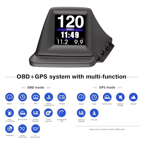 AMROOLOO Head up Display for Cars, Rotatable Screen In-car Instrument, wyświetlanie danych jazdy, GPS Speedometer, OBD Car Head-up Display, Suitable for All Cars