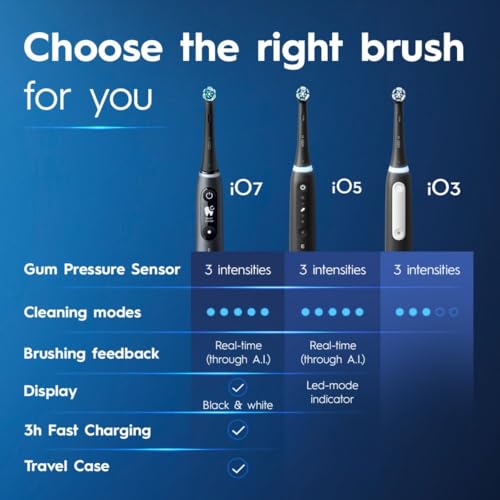 Oral-B iO Deep Clean Rechargeable Electric Powered Toothbrush, Black with iO Series 3 Limited, 2 Brush Heads and Travel Case - Pressure Sensor to Protect Gums - 3 Cleaning Settings - 2 Minute Timer - Image 6