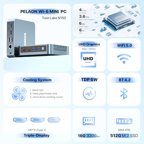 Image of PELADN Mini PC,Twin Lake N150,16GB DDR4 /512GB SSD,Type-C /Dual HD,Mini Desktop Computer,WiFi5 4K /60Hz Triple-Display USB3.2 /BT4.2 Mini Computers