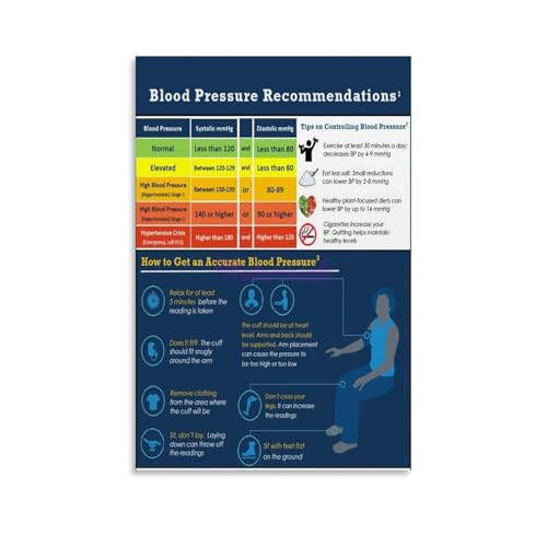 Wellness Way of Life Poster Positive Practices for Heart Health and Vitality Inspirational Wall Art for Office or Studio(Framed,