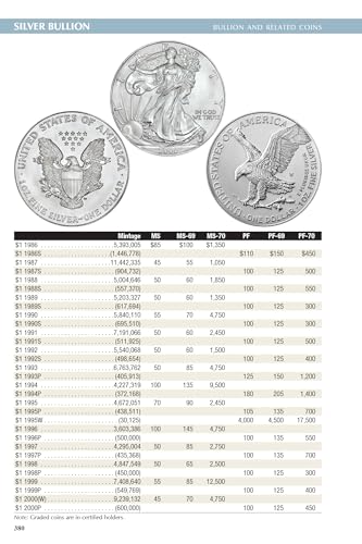 A Guide Book of United States Coins 2025 "Redbook" Hardcover - Image 3