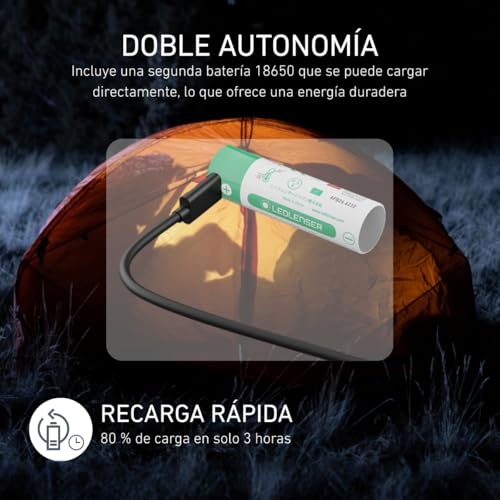 Linterna frontal LED recargable Ledlenser H8R de 600lm y luz trasera IP54 5