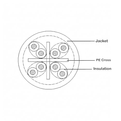 Product Variant View