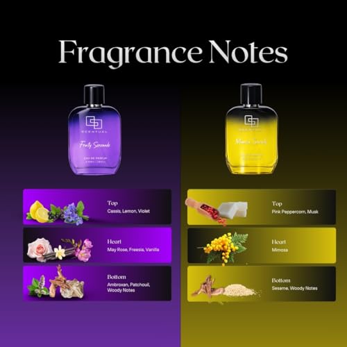 Image of Scentual Perfume Fruity Serenade & Mimosa Serenity EDP (Pack of 2) For Men & Women | Long Fragrance Duo with Cassis, May Rose & Mimosa | Modern Lifestyle Scents for All Occasions (100mlx2)