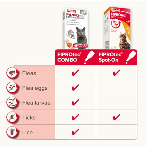 Beaphar - FIPROtec® COMBO for Cats – 1 pipettes - Kills Fleas, Flea Eggs, Flea Larvae & Ticks - Stops Fleas Multiplying on Pet and in Home - Vet Strength Cat Flea Treatment - Image 6