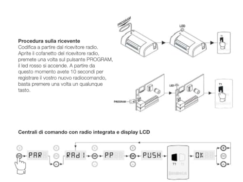 Benincà TO.GO 2VA 433.92MHz 2 Kanal Fernsteuerung mit Advanced Rolling Code und Rolling Code - 128 und 68 Bit Übertragung
