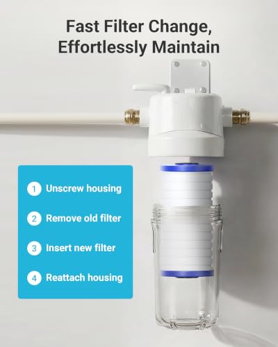 Product Variant View