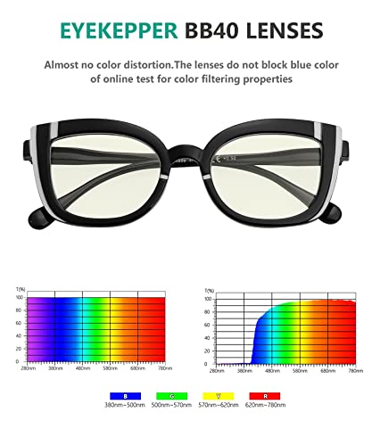 Image of Eyekepper 5-pack Reading Glasses Blue Light Blocking Women Stylish Readers