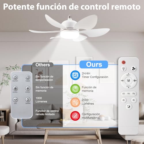 Catálogo de Ventiladores de techo más recomendados. 12 Imagen adicional