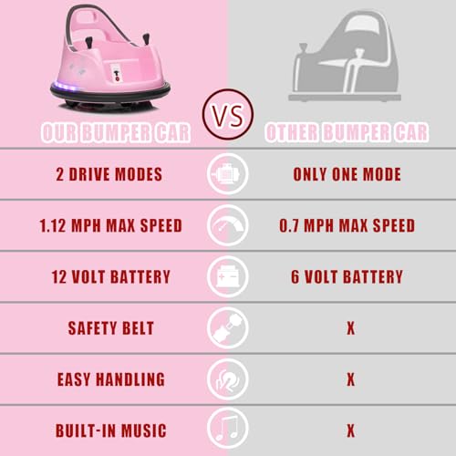 LUIBAS 12V Kids Ride on Bumper Car Kids Ride On Electric Bumper Car for Toddlers with Remote Control, 360 Degree Spin for Baby Boy and Girls Riding Bumping Toy Gifts Cars for Toddler, Pink - Thumbnail 4