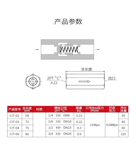 Clapet anti-retour CIT-04 pour stabiliser la pression hydraulique et éviter les reflux - 5