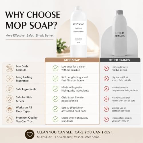 GGPR Mop Soap Highly Scented Fragrance, Long Lasting Luxury Floor Cleaner for Hardwood, Tile, Laminate & Stone, Low Suds No Residue Formula, All Mop Types, 32oz Brazilian Bliss Waves Fragrance — view 6