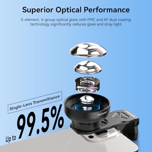 Evil Eye HB100U Macro Lens with Ring Light