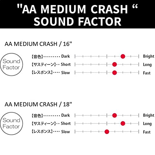 SABIAN 18" AA Medium Crash - Image 11