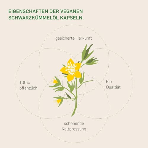 Kurkraft® Bio Schwarzkümmelöl - 2 Monate - 1000mg pro Tagesdosis - 500mg Linolsäure - vegane Kapseln - - ägyptisch - kaltgepresst - natürlich produziert in Deutschland