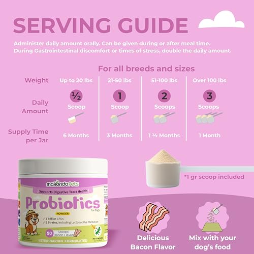 Probiotics for Dogs & Puppies–Extra Strength 9 Species, 5 Billion CFU per Scoop of Dog Probiotics and Digestive Enzymes. Support Fiber for Dogs & Dog Allergy Relief– Powder Probiotic for Canines