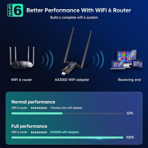 Image of EDUP USB 3.0 WiFi 6E Adapter for PC, AX3000M, Mt7921au, 802.11ax