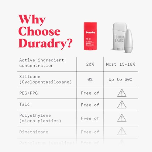 Duradry AM Deodorant & Antiperspirant - Prescription Strength Deodorant for Hyperhidrosis, Antiperspirant for Women & Men, Armpit Sweat Protection, Silicone-free - Limitless, 2.3 Oz (Pack of 1)