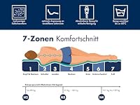 Irisette Stella orthopädische 7-Zonen Kaltschaummatratze, Härtegrad 2 (weich), 140 x 200 cm, Öko-Tex Zertifiziert, produziert in Deutschland – Ansicht 3