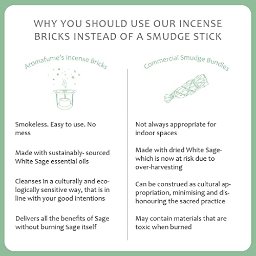 Aromafume California White Sage Incense Bricks (3 Trays X 9 Pieces Each) | Ideal For Smudging, Blessing, Aura Cleansing, Meditation, Purification, Yoga, Relaxation, Healing & Rituals | Refill Pack #TOP4