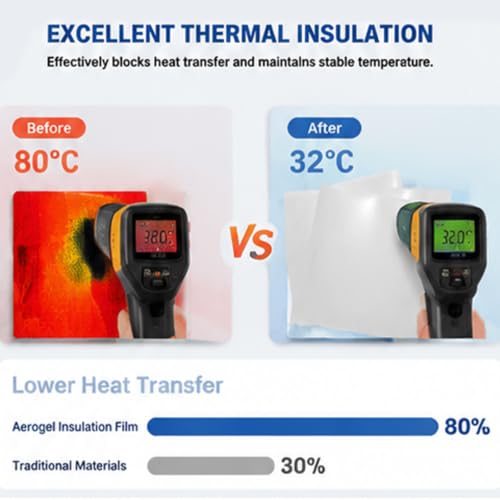 Hoja de aerogel moldeable impermeable para salvar motores del calor 7