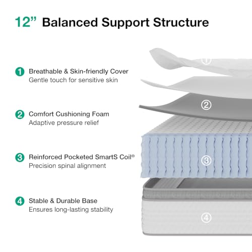 Image of Novilla Cal King Size Mattress, 12Inch Hybrid Mattress in a Box, Comfort Sleep|Pocket Innerspring Hybrid Mattresses for Motion Isolation, Pressure Relief & Enhanced Edge Support, Medium Firm Feel