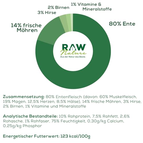 RAW Nature - Ente Pur 6x400g - Mit Hirse und Birne - Nassfutter für Hunde - Hoher Fleischanteil - Monoprotein - Alleinfuttermittel - Getreidefreies Hundefutter (6er Pack)