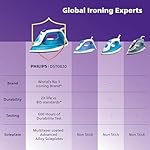 Philips Steam Iron DST0820/20 (World no. 1 Ironing Brand) Powerful 15 gm/min Steam Output with Spray, Multilayer Coated Non stick Soleplate with 1250 W quick Heat up - Image 6