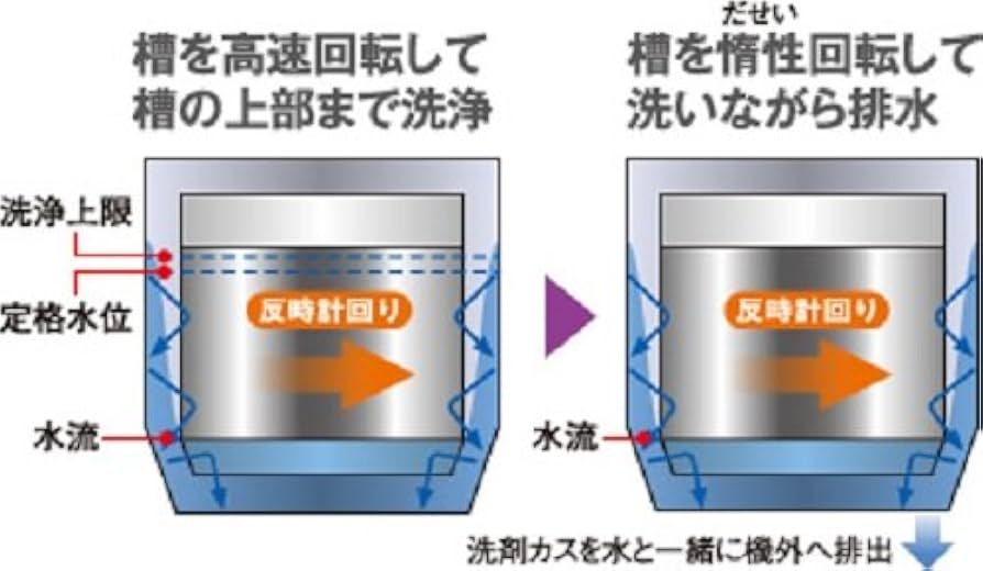 Panasonic 洗濯機 7kg NA-FA70H1 引取り推奨 Amazon.co.jp: Panasonic 全自動洗濯機 7kg ブルー NA-FA70H1-A