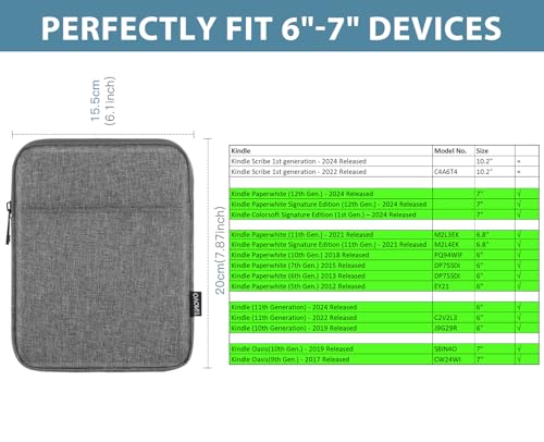 image for TiMOVO 6-7 Inch Sleeve Case for All-New Kindle Paperwhite/Colorsoft Si