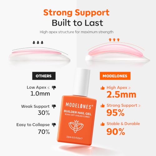 Image of modelones Builder Nail Gel, Milky White Builder for Nails, Natural White Color Rubber Base Gel Polish for Apex Building, Short Extension, Natural Overlay, Self-Leveling Beginner U V /LED Cured DIY