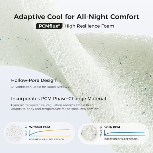 Image of Sweetnight CoolNest 14 Inch Full Size Mattress, Hybrid Full Mattresses with DuoSense Pillow Top & Memory Foam for Feels up to 8 Cooler, Medium Firm Mattress for Pressure Relief CertiPUR-US Certified