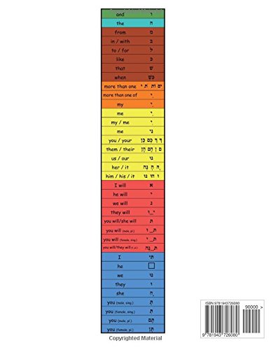 The Lashon Hatorah Manual - Image 2