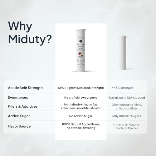 Image of Miduty ACV Effervescent Tablets With 500mg Apple Cider Vinegar , Vit B6 & B12, 10% Acetic Acid | Control Appetite Supports Bloating & Metabolism, No Added Sugar, No Maltodextrin- Pack of 2 (30 Tablets)