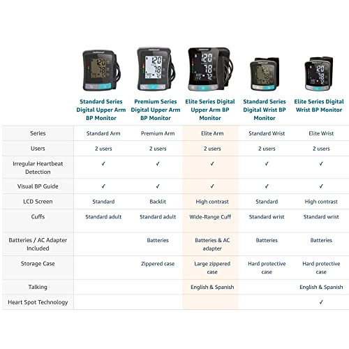 Healthsmart Digital Premium Blood Pressure Monitor With Automatic Upper Arm Cuff That Displays Blood Pressure, Pulse Rate And Irregular Heartbeat, Stores Up To 120 Readings For 2 Users #TOP3