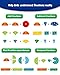 D-FantiX Magnetic Fraction Educational Puzzle, Magnetic Fraction Tiles & Fraction Circles Set, Math Manipulatives for Elementary School, Montessori Fraction Manipulatives Learning Toys for Kids